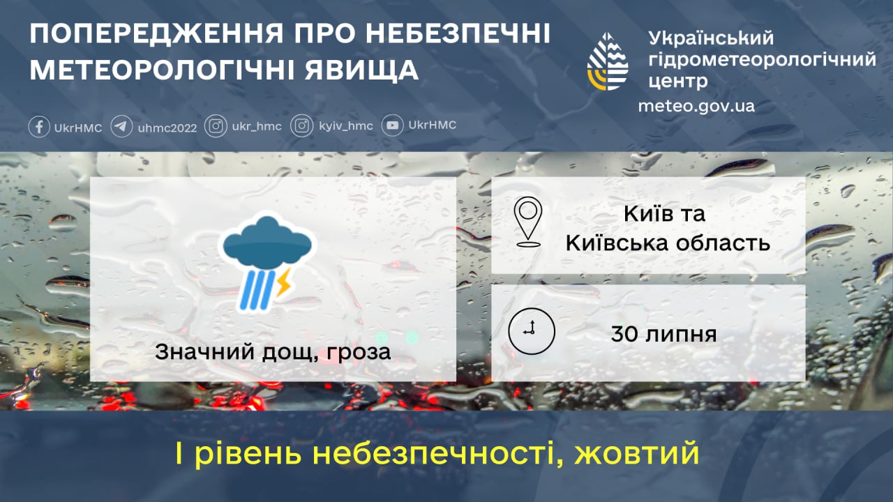 Злива накрила Київ: вулиці під водою, машини тонуть (відео)